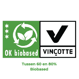 ฉลาก Biobased คืออะไร?